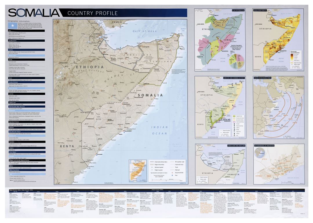 Большая детальная карта-профиль страны - Сомали - 2012