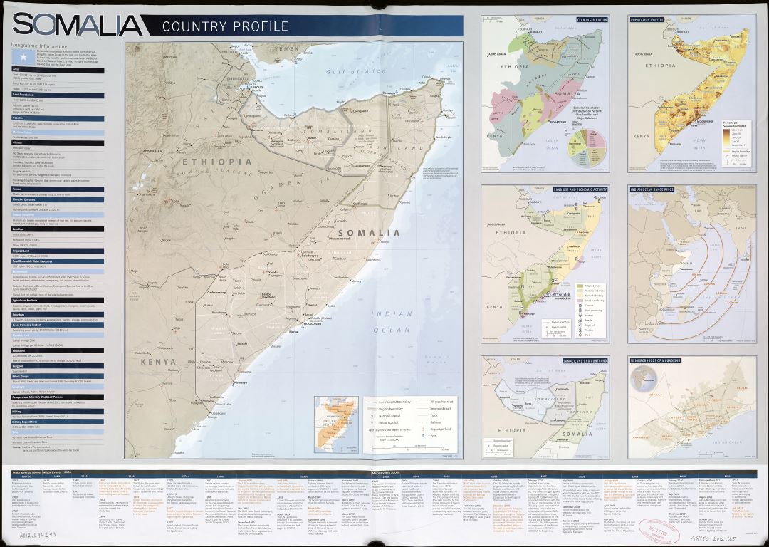 Крупномасштабная подробная карта-профиль страны - Сомали - 2012