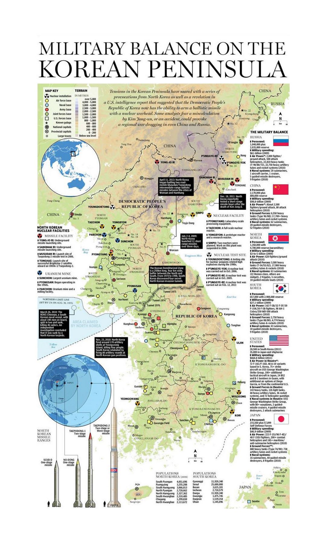Детальная карта военного баланса на Корейском полуострове