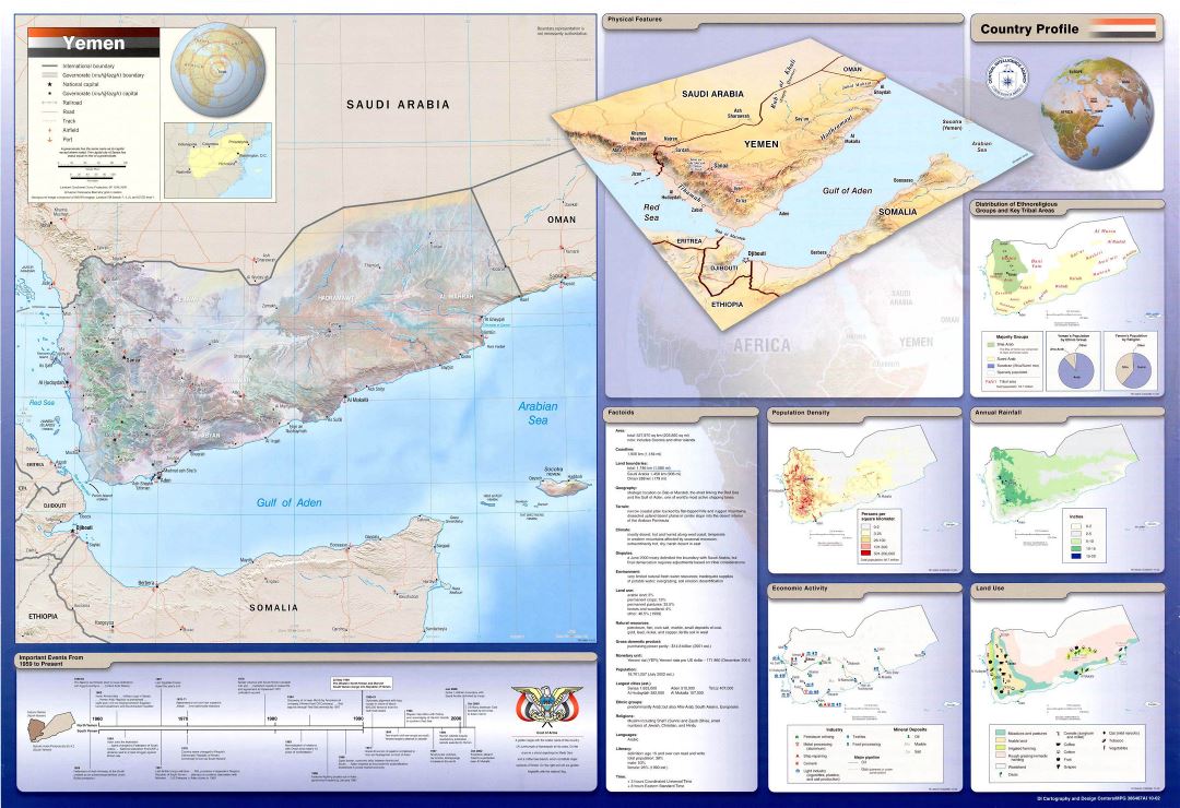 Большая детальная профильная карта страны Йемен - 2002