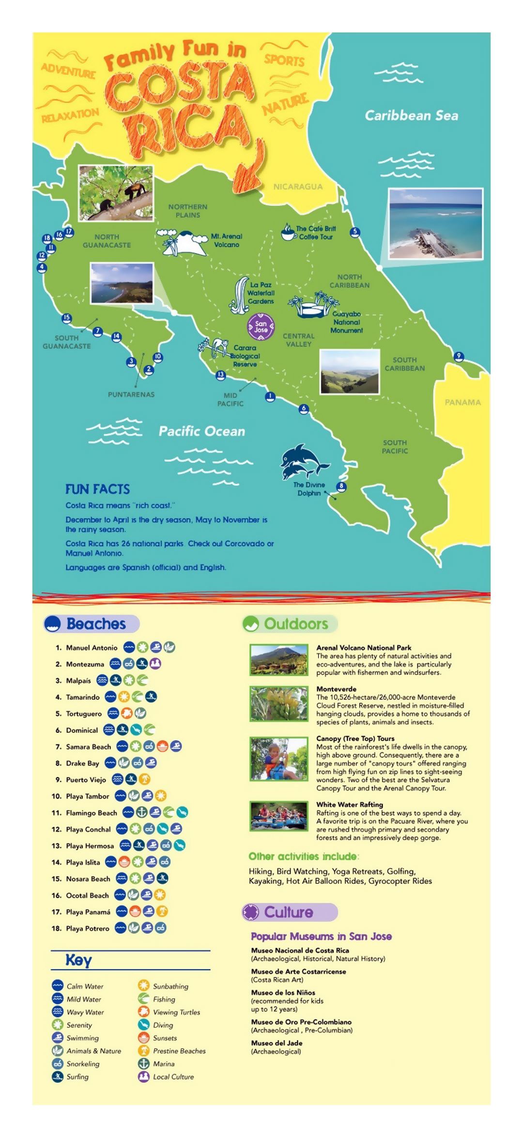 Большая туристическая карта Коста-Рики